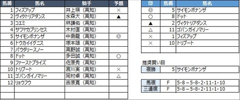 20230315高知4R