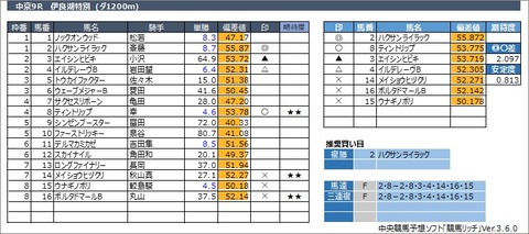 20230311中京9R