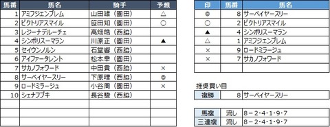 20191030園田5R