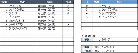 20200330水沢6R