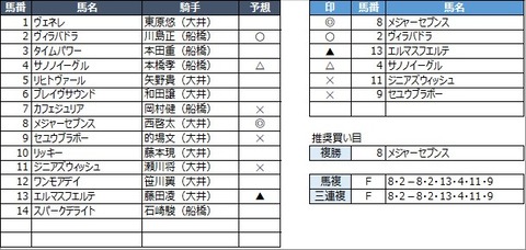 20220331大井1R
