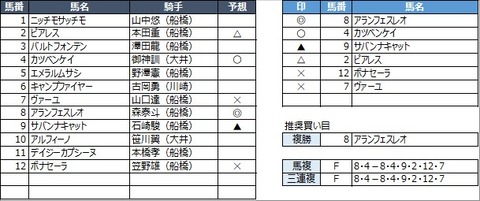 20230314船橋7R