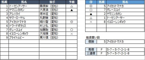 20211027笠松9R