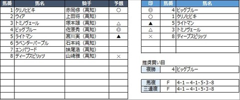 20211031高知11R