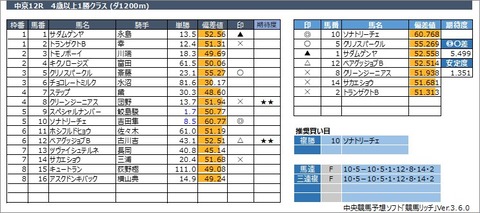 20230319中京12R