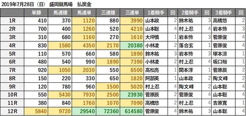 20190728盛岡R3