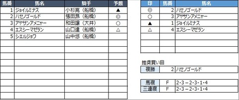 20220930船橋2R
