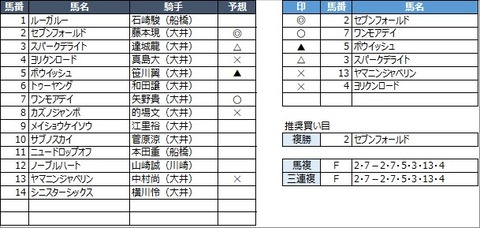 20211031大井1R