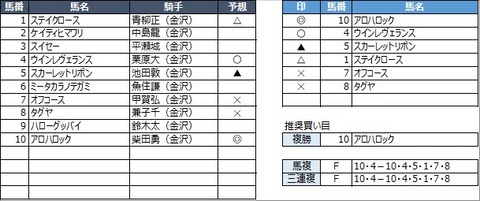 20211130金沢6R