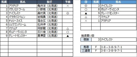 20210629門別3R
