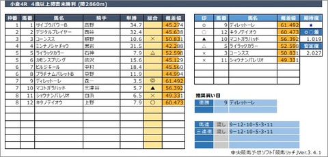 20210131小倉4R