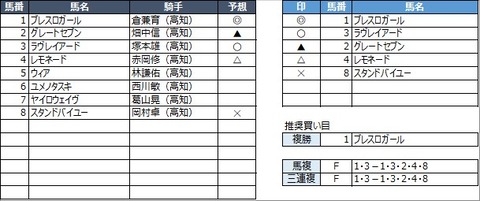 20210131高知3R
