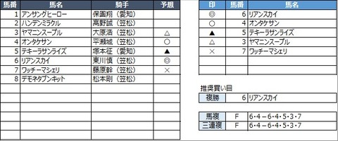 20230224笠松1R