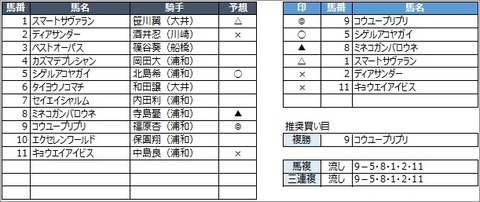 20200630浦和8R