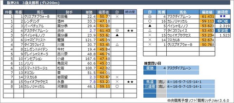 20230305阪神2R