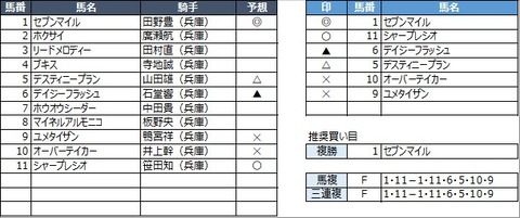 20210422園田9R