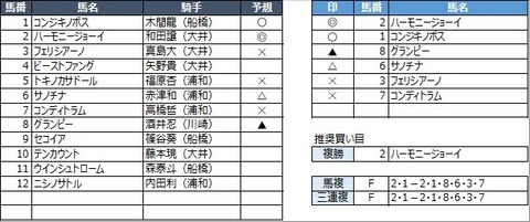 20220930船橋5R