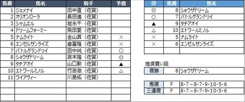 20210307佐賀6R