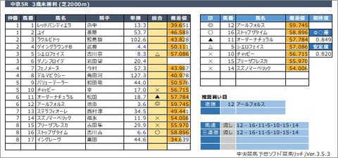 20220321中京5R