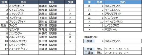 200191124高知9R