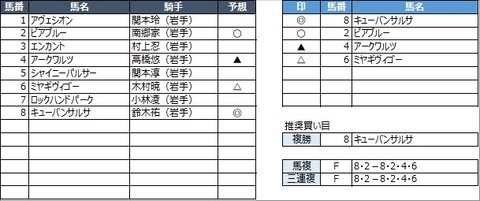 20221231水沢3R