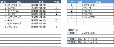 20191028船橋2R