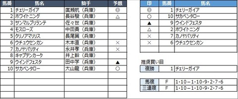 20210421園田4R