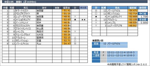 20230318中京10R