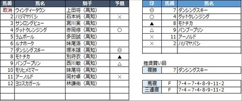 20211031高知2R