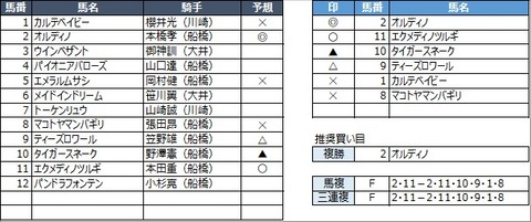 20210929船橋8R