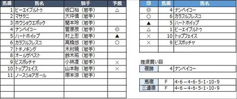 20221113盛岡6R