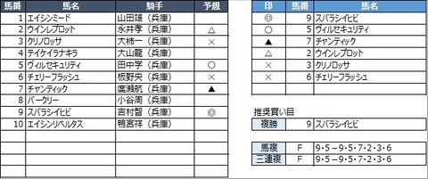 20210505園田5R