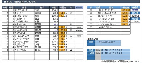 20230305阪神1R