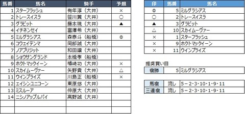 20190729大井10R