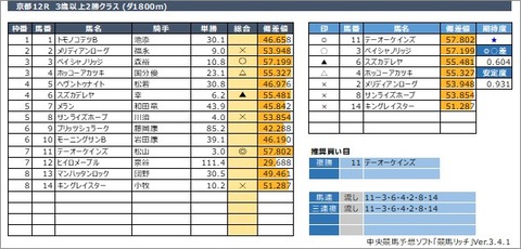 20201031京都12R