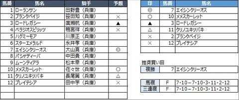 20220630園田8R
