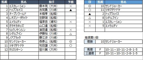 20220322船橋6R