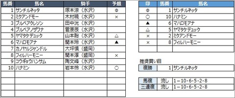 20200809盛岡5R