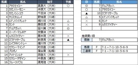 20221102大井2R