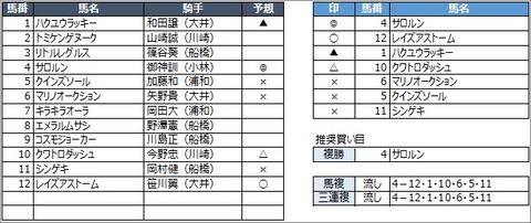 20200615船橋9R