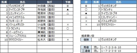 20200430園田3R