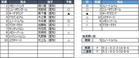 20210409名古屋10R