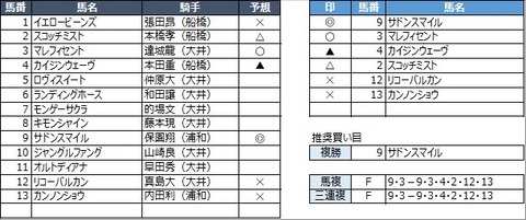 20210428大井2R