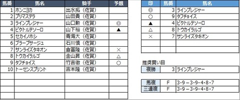 20230225佐賀10R