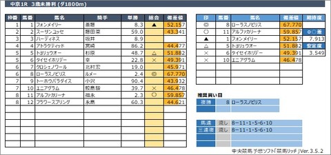 20220319中京1R