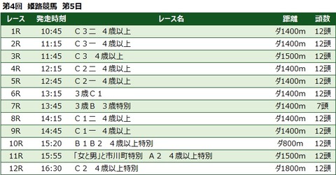 20220216姫路競馬レース一覧