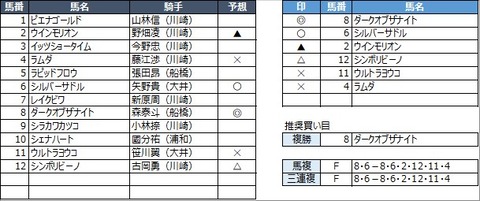 20230202川崎5R