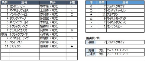 20200712高知6R