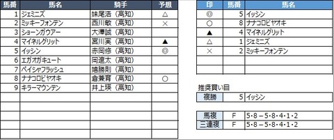20221030高知8R