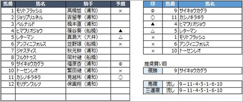 20200630浦和6R